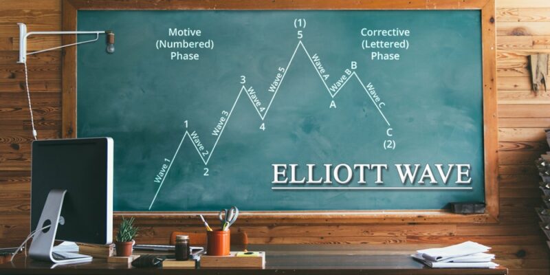 elliott wave
