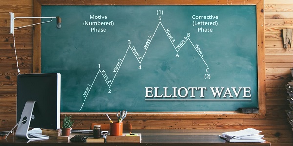 Elliott wave
